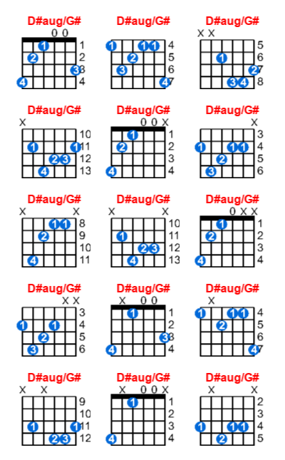 D#aug/G# guitar chord charts/diagrams with finger positions and variations