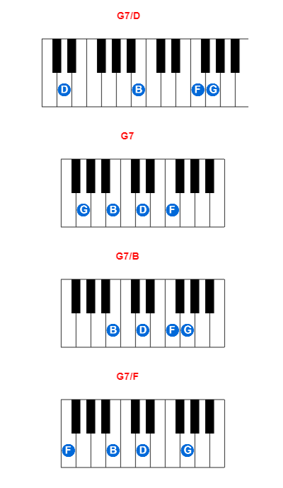 G7/D piano chord charts/diagrams and inversions