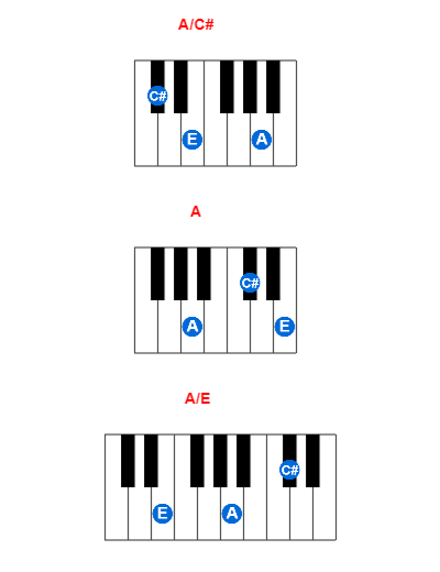 A/C# piano chord charts/diagrams and inversions