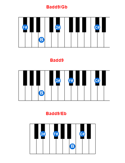 Badd9/Gb piano chord charts/diagrams and inversions