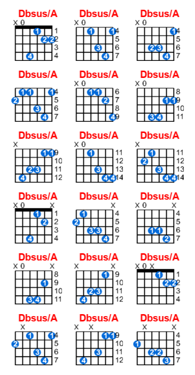 Dbsus/A guitar chord charts/diagrams with finger positions and variations