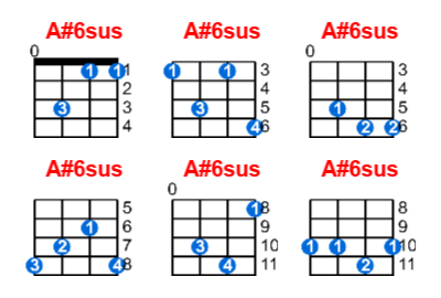 A#6sus ukulele chord charts/diagrams with finger positions and variations