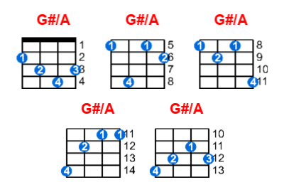 G#/A ukulele chord charts/diagrams with finger positions and variations