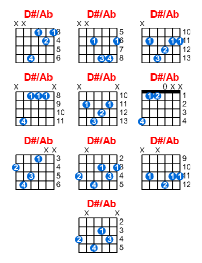 D#/Ab guitar chord charts/diagrams with finger positions and variations