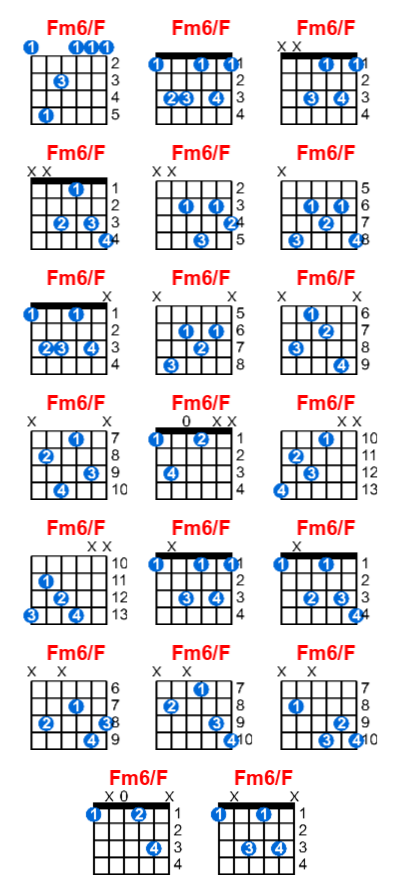 Fm6/F guitar chord charts/diagrams with finger positions and variations