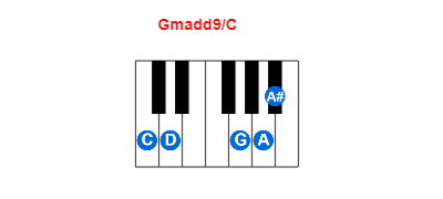 Gmadd9/C piano chord charts/diagrams and inversions