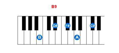 B9 piano chord charts/diagrams and inversions