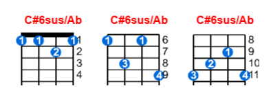 C#6sus/Ab ukulele chord charts/diagrams with finger positions and variations