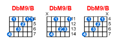 DbM9/B guitar chord charts/diagrams with finger positions and variations