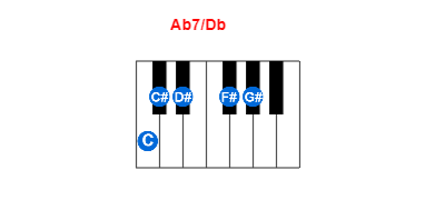 Ab7/Db piano chord charts/diagrams and inversions