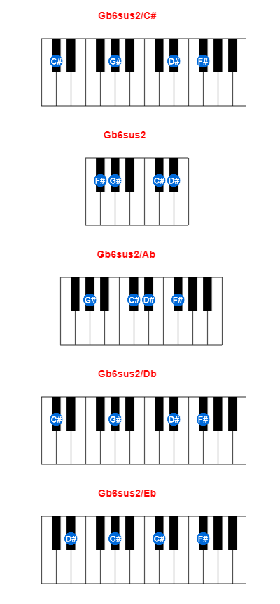 Gb6sus2/C# piano chord charts/diagrams and inversions