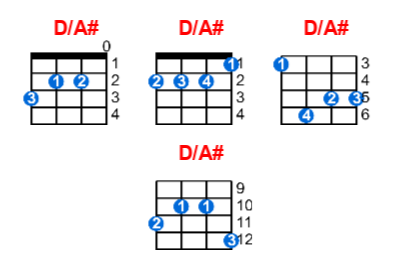 D/A# ukulele chord charts/diagrams with finger positions and variations