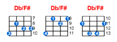 Db/F# ukulele chord charts/diagrams with finger positions and variations