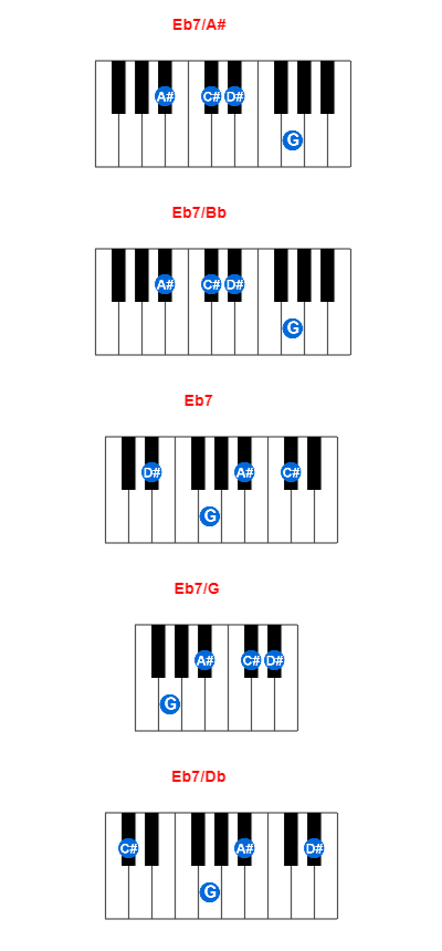 Eb7/A# piano chord charts/diagrams and inversions