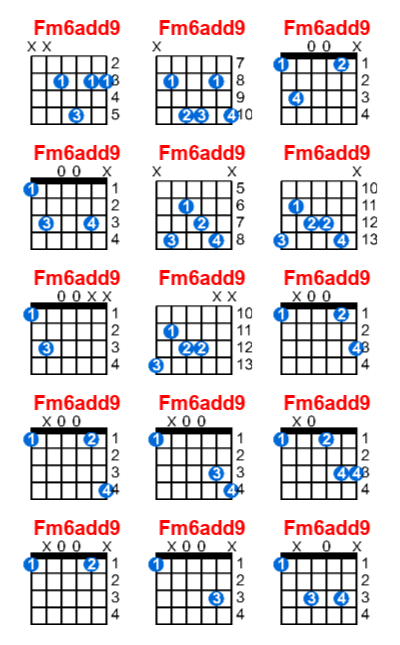 Fm6add9 guitar chord charts/diagrams with finger positions and variations
