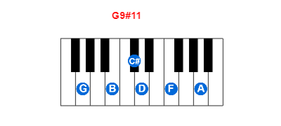 G9#11 piano chord charts/diagrams and inversions