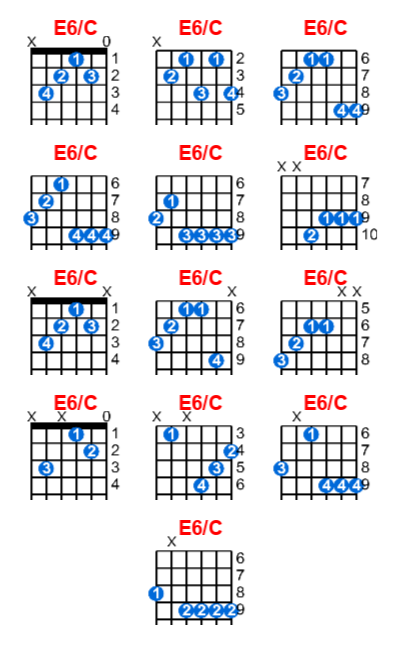 E6/C guitar chord charts/diagrams with finger positions and variations