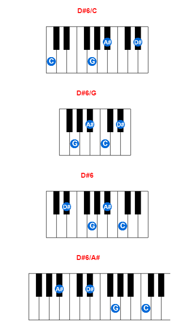 D#6/C piano chord charts/diagrams and inversions