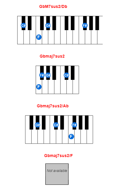 GbM7sus2/Db piano chord charts/diagrams and inversions