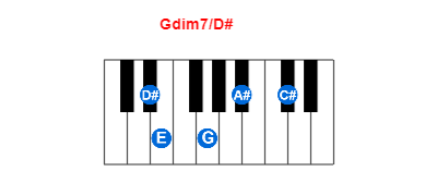 Gdim7/D# piano chord charts/diagrams and inversions