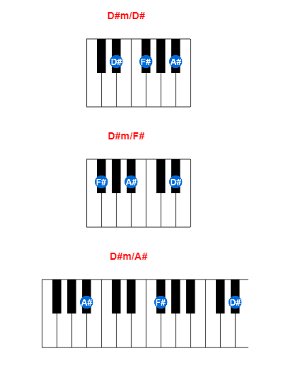 D#m/D# piano chord charts/diagrams and inversions