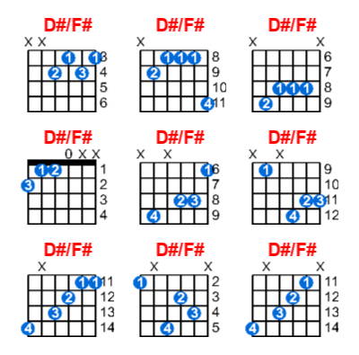 D#/F# guitar chord charts/diagrams with finger positions and variations