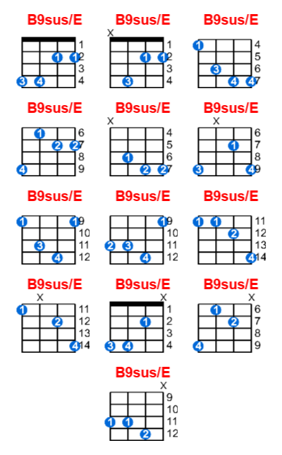 B9sus/E ukulele chord charts/diagrams with finger positions and variations