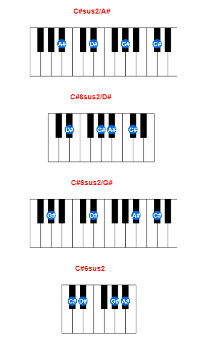 C#sus2/A# piano chord charts/diagrams and inversions