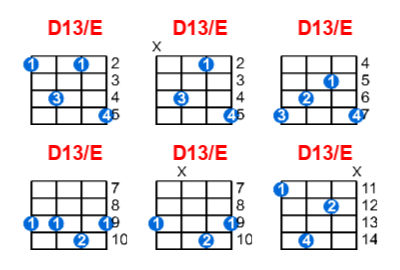 D13/E ukulele chord charts/diagrams with finger positions and variations