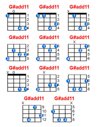 G#add11 ukulele chord charts/diagrams with finger positions and variations