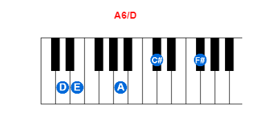 A6/D piano chord charts/diagrams and inversions