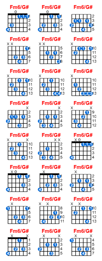 Fm6/G# guitar chord charts/diagrams with finger positions and variations