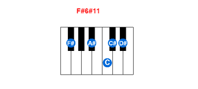 F#6#11 piano chord charts/diagrams and inversions