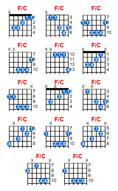 F/C guitar chord charts/diagrams with finger positions and variations