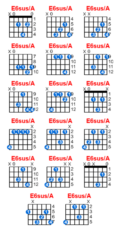 E6sus/A guitar chord charts/diagrams with finger positions and variations
