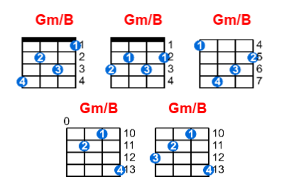 Gm/B ukulele chord charts/diagrams with finger positions and variations