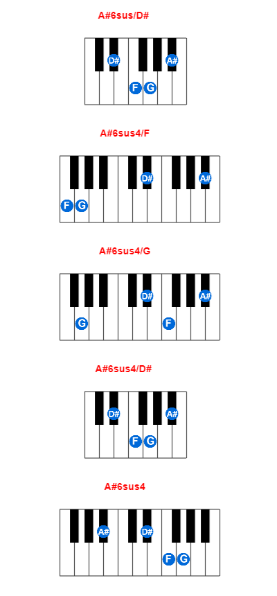 A#6sus/D# piano chord charts/diagrams and inversions