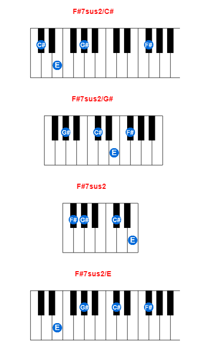 F#7sus2/C# piano chord charts/diagrams and inversions