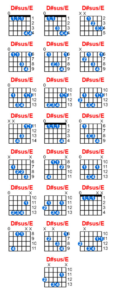 D#sus/E guitar chord charts/diagrams with finger positions and variations
