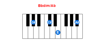 Bbdim/Ab piano chord charts/diagrams and inversions