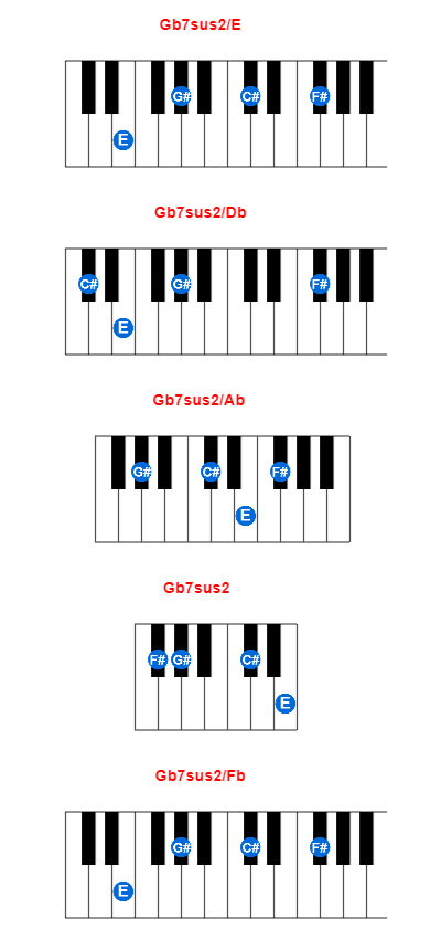 Gb7sus2/E piano chord charts/diagrams and inversions