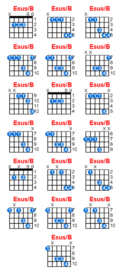 Esus/B guitar chord charts/diagrams with finger positions and variations