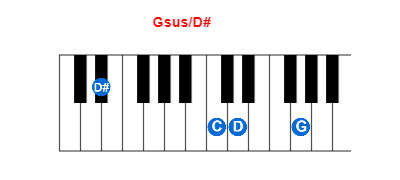 Gsus/D# piano chord charts/diagrams and inversions