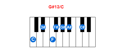 G#13/C piano chord charts/diagrams and inversions