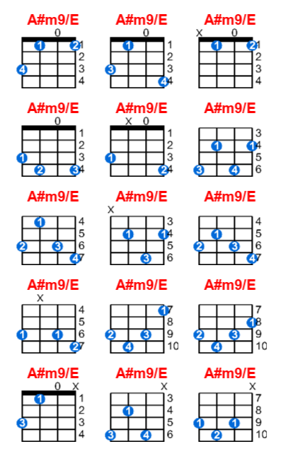 A#m9/E ukulele chord charts/diagrams with finger positions and variations