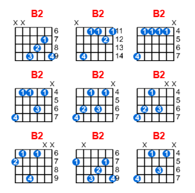 B2 guitar chord charts/diagrams with finger positions and variations