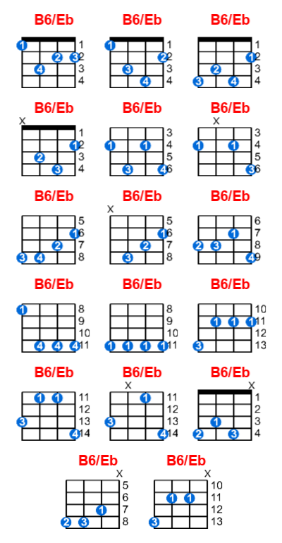 B6/Eb ukulele chord charts/diagrams with finger positions and variations