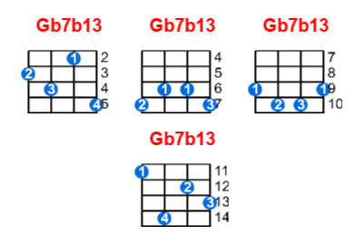Gb7b13 ukulele chord charts/diagrams with finger positions and variations