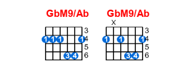 GbM9/Ab guitar chord charts/diagrams with finger positions and variations
