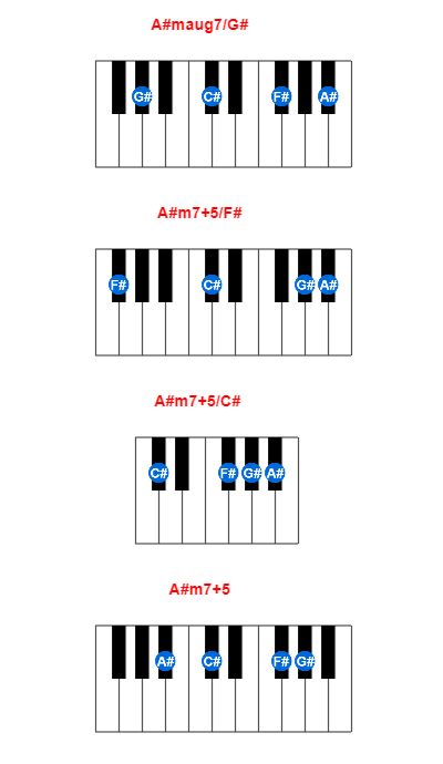A#maug7/G# piano chord charts/diagrams and inversions
